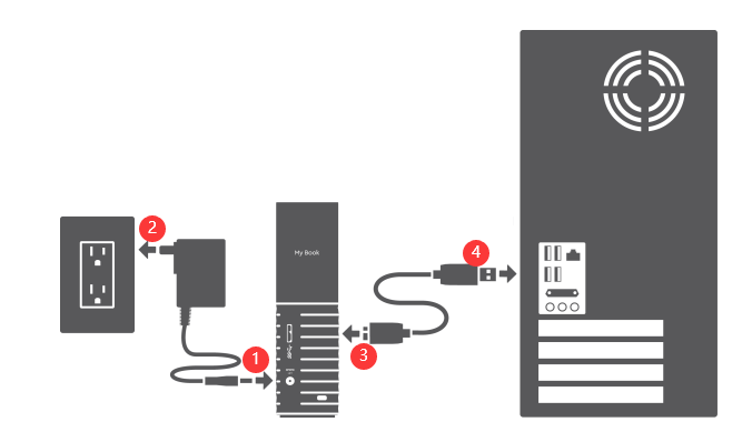 WD 하드 드라이브의 전원 및 컴퓨터 연결