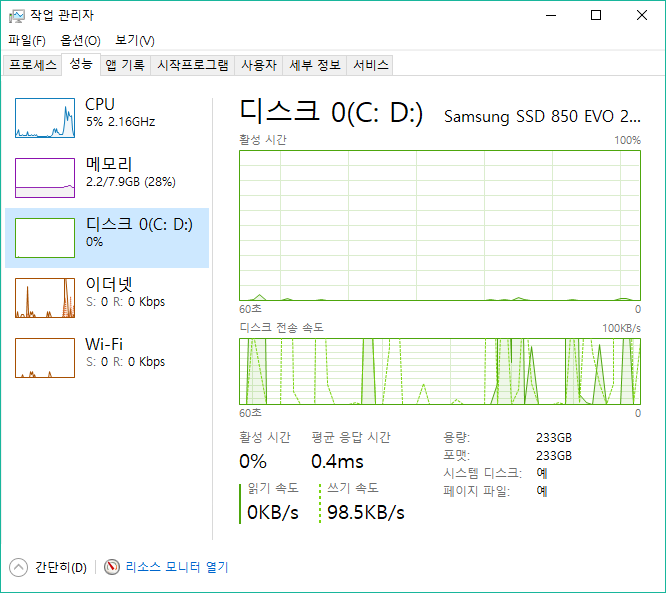 작업 관리자-성능-디스크 0